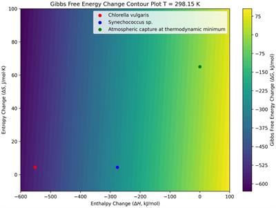 Recent advances in engineering fast-growing cyanobacterial species for enhanced CO2 fixation
